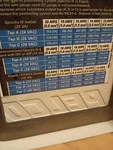 Pelco Power Supply For Security Cameras. Fixed Price $85.00.